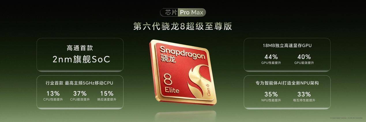 荣耀Magic9 系列正式发布,全明星旗舰阵容覆盖满配影像、小屏旗舰与极致性能,售价4499元起