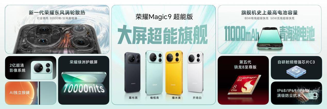 荣耀Magic9 系列正式发布,全明星旗舰阵容覆盖满配影像、小屏旗舰与极致性能,售价4499元起