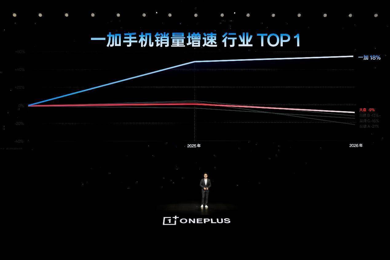 一加 16 国补到手价 5199 元起，性能之上，解锁更强