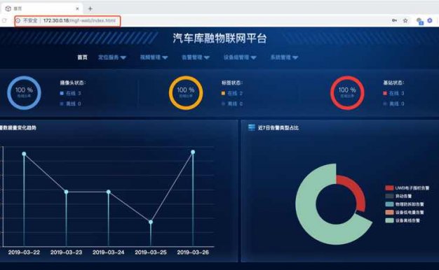 苏宁金融宣布上线区块链+物联网汽车库融平台