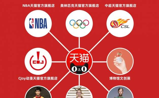 5万品牌8大国际赛事牵手天猫618 品牌上半年最大增长机会来了